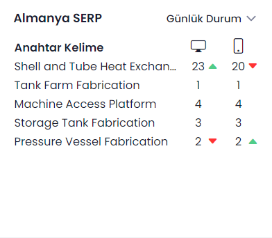 Sıralama Takip